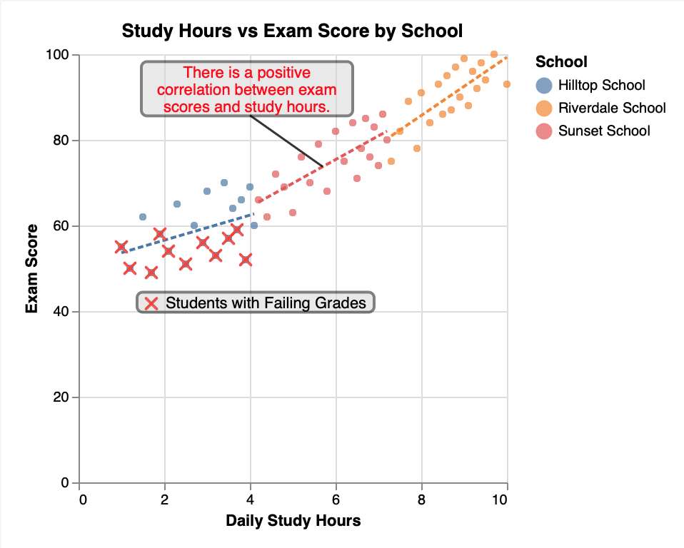 Combined Group Scatter