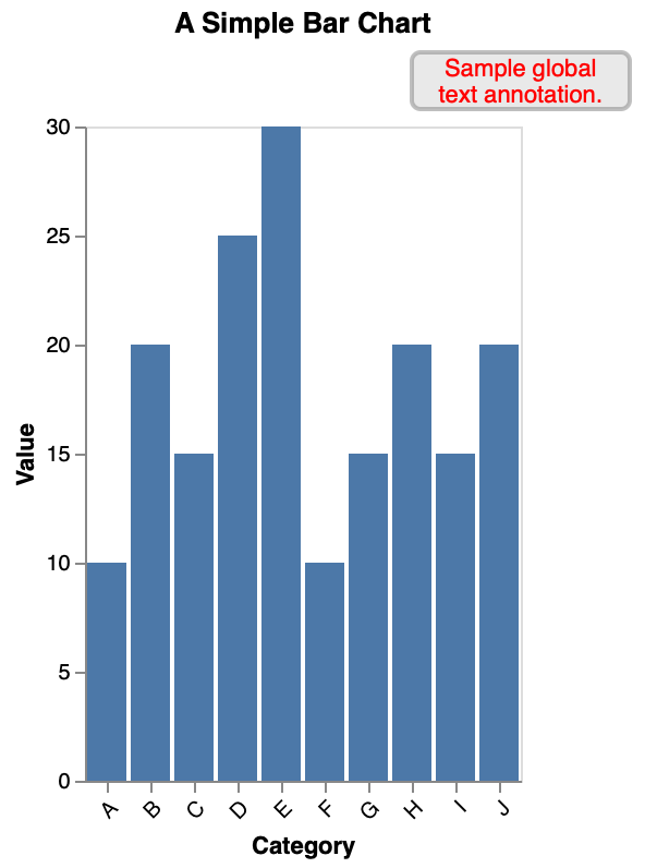 Bar Chart Global Note
