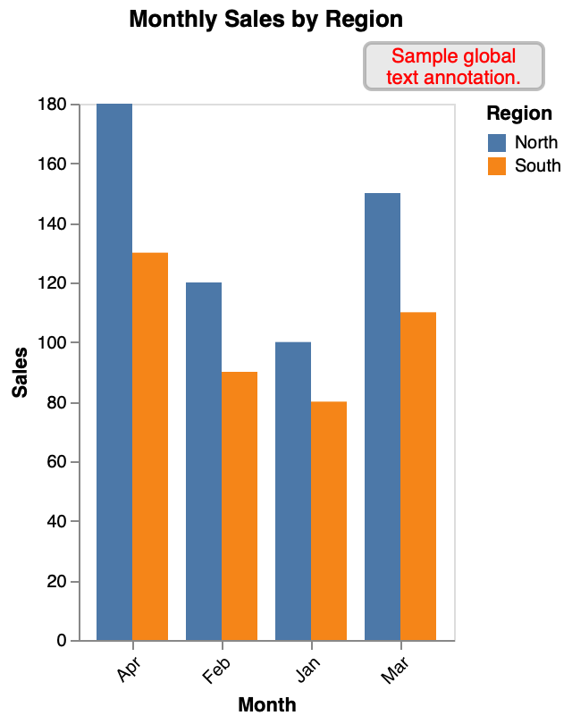 Group Bar Chart Global Note