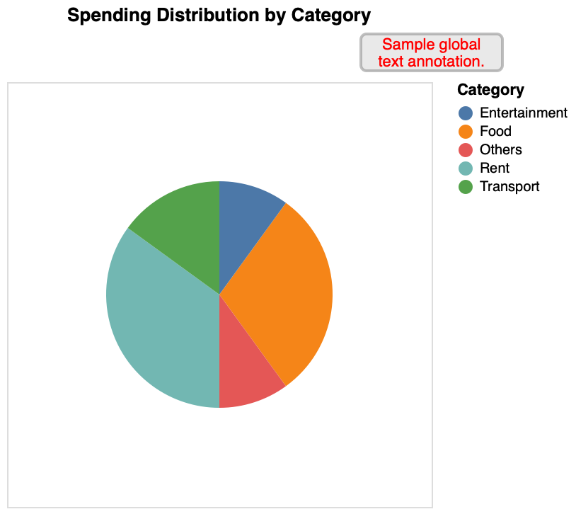 Pie Chart with Global Note