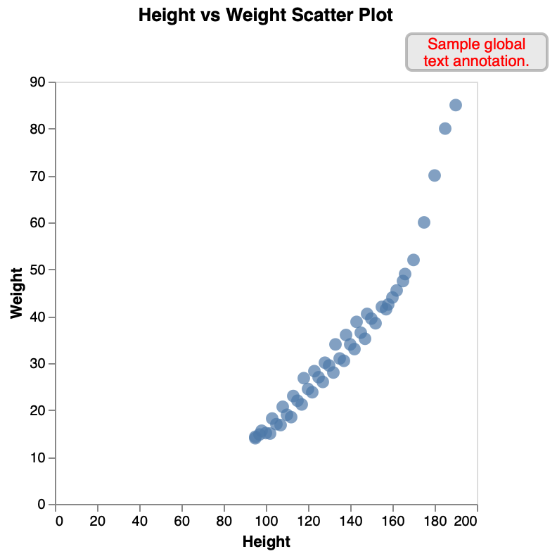 Scatter Plot Global Note