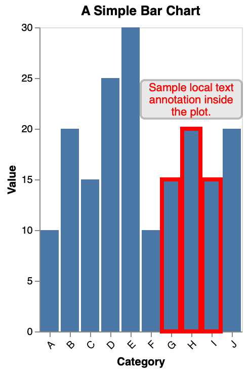 Bar Chart Local Note