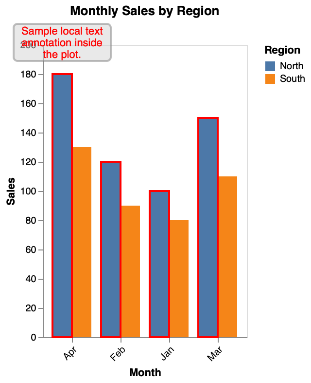 Group Bar Chart Local Note