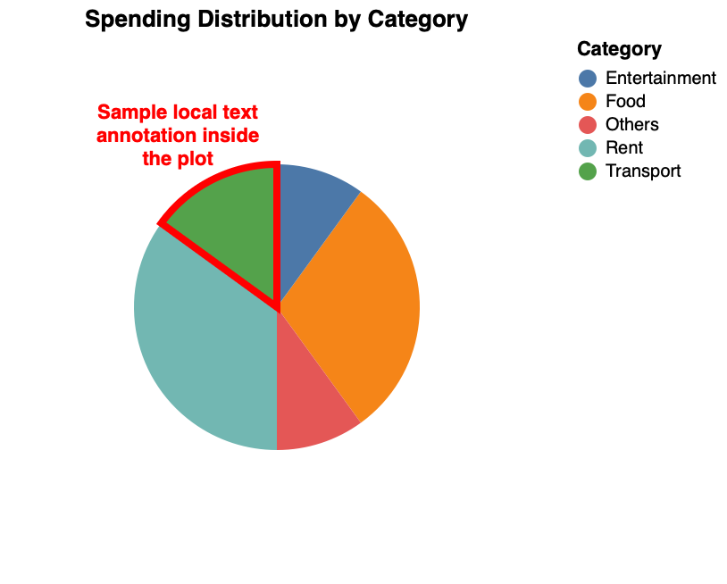 Pie Chart with Notes
