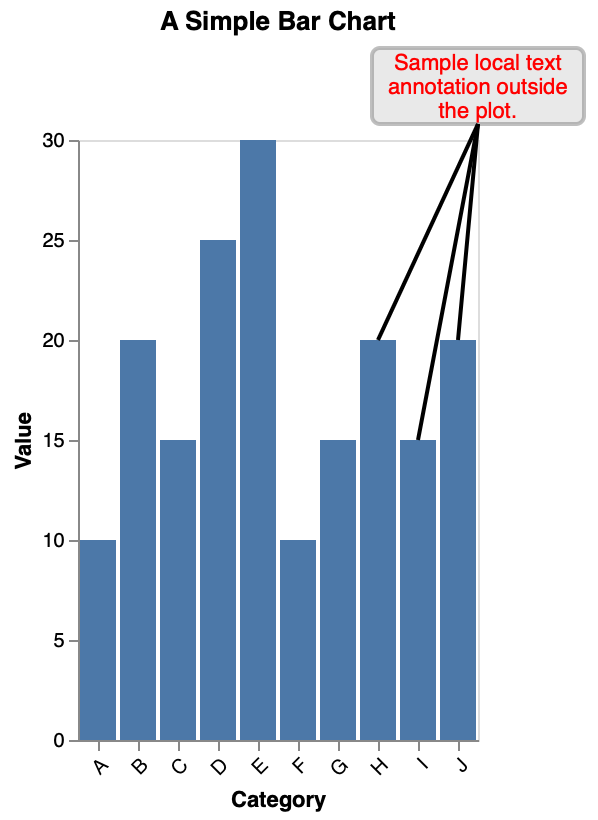 Bar Chart Local Note