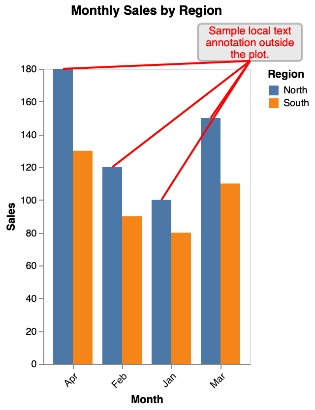 Group Bar Chart Local Note