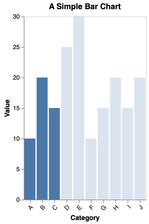 Bar Chart with Opacity