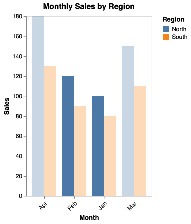 Group Bar Chart with Opacity