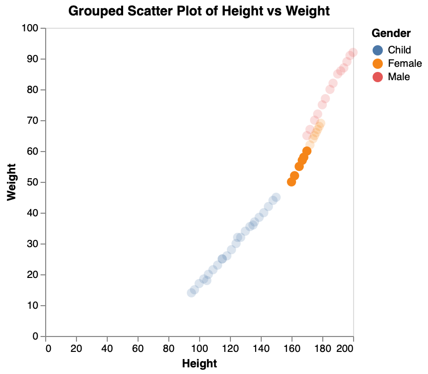 Group Scatter Plot with Opacity