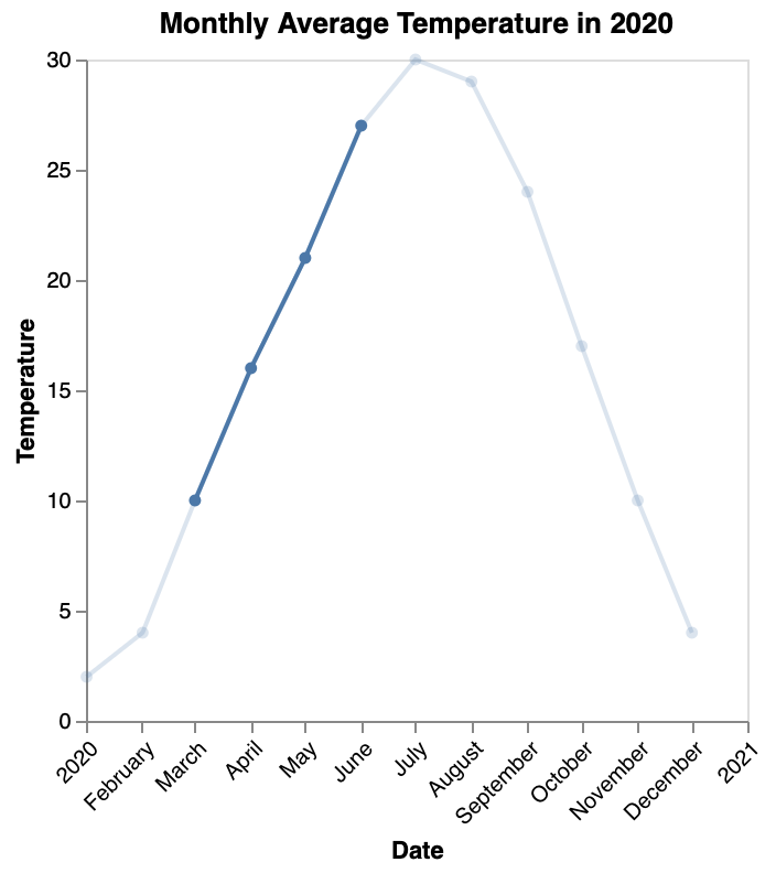 Line Chart with Opacity