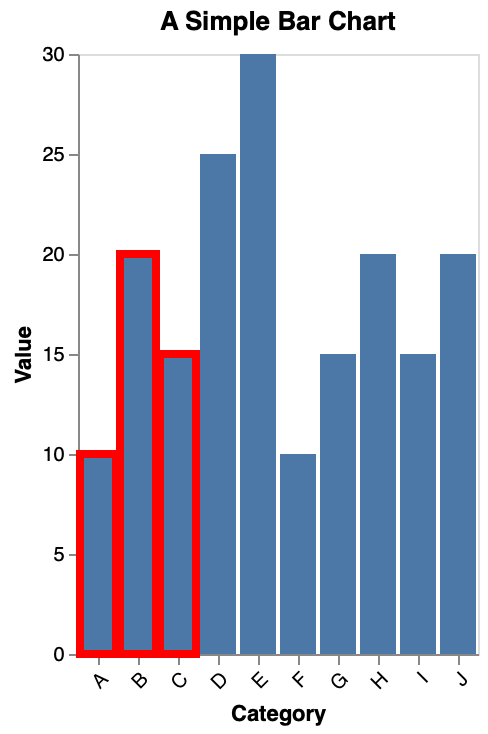 Bar Chart with Stroke