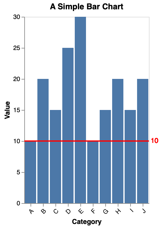 Bar Chart Extra Line