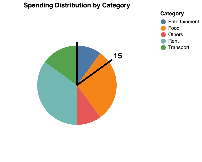 Pie Chart with Reference