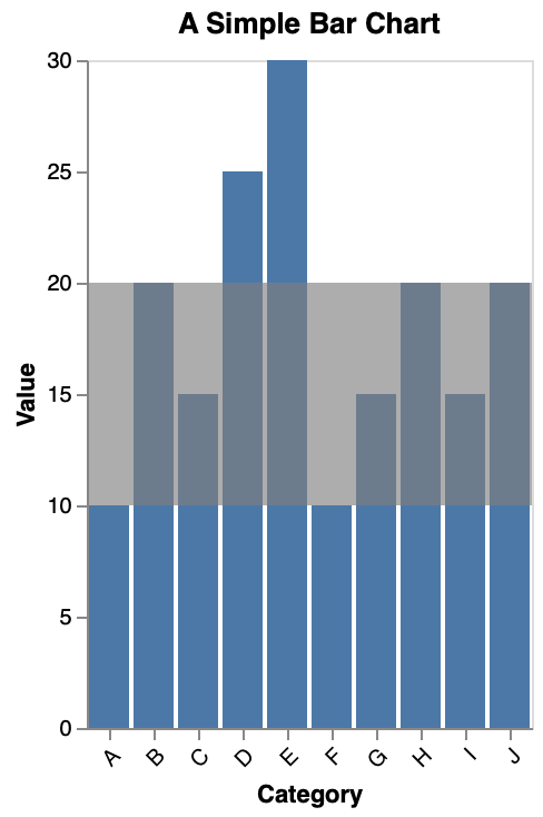 Bar Chart with Range