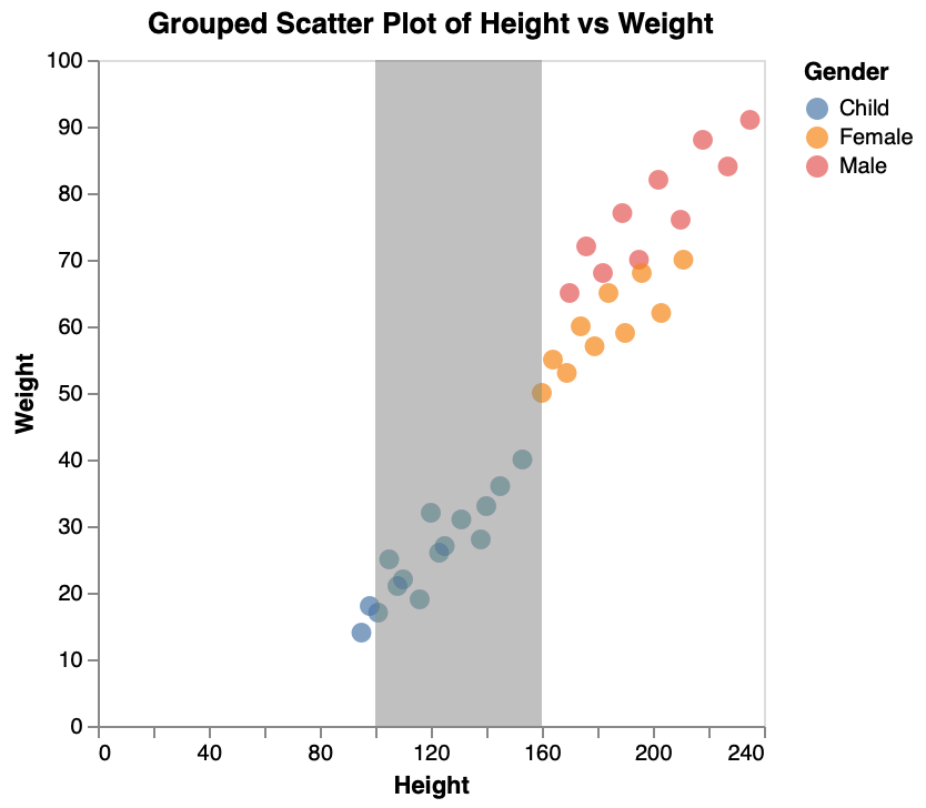 Group Scatter Plot Extra Range
