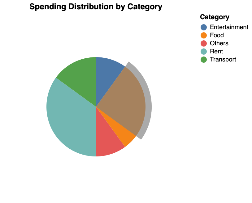 Pie Chart Extra Range