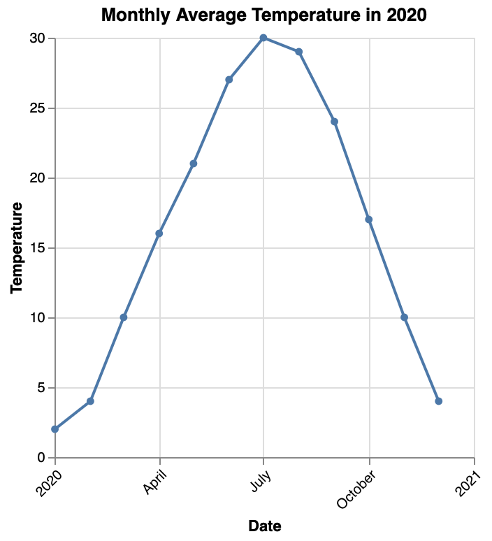 Line Chart with Grid