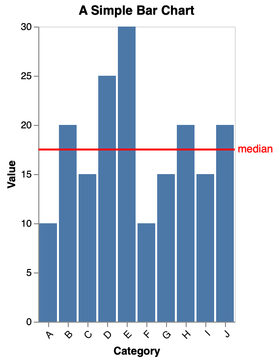 Bar Chart Maximum