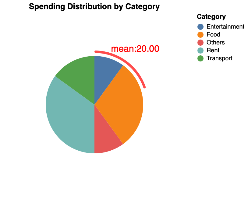 Pie Chart Label Line