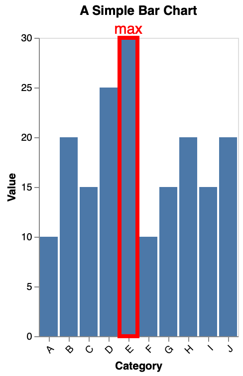 Bar Chart Label Stroke