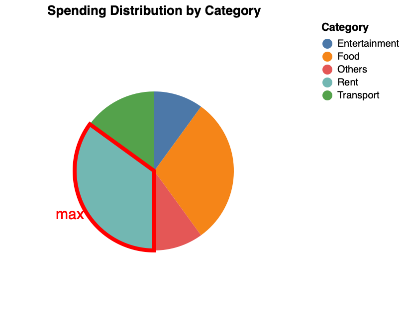 Pie Chart Label Stroke